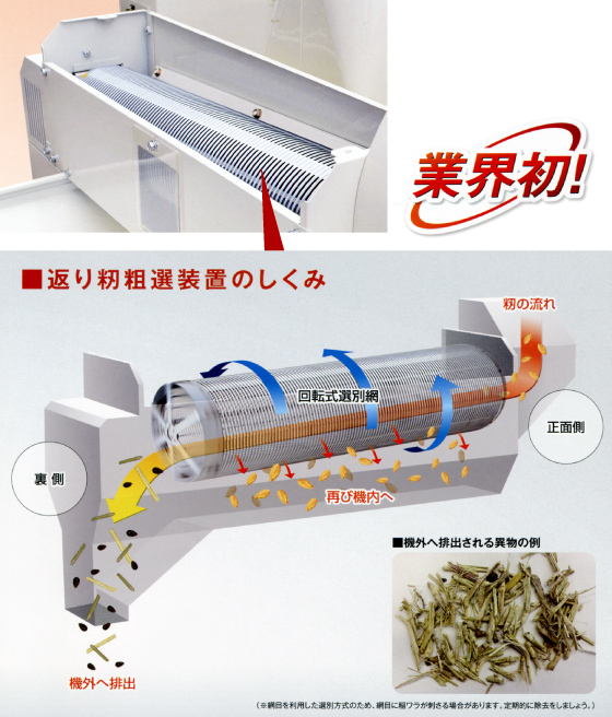 オートロール式籾摺り機 MR505R | 大島農機株式会社